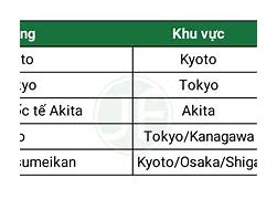 Học Phí Ở Kanata 2022 Là Gì