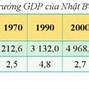 Tổng Gdp Ở Singapore Hiện Nay 2023 Là